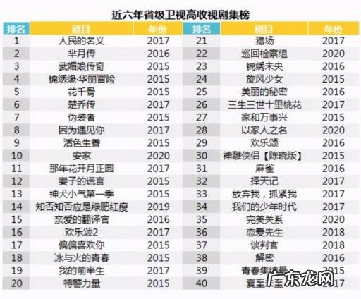 今年收视率最高的电视剧 2017年电视剧收视率最高排行榜前十名