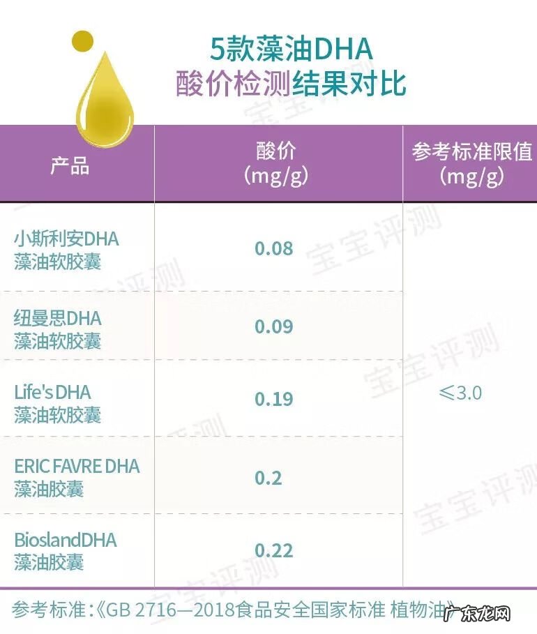 dha孕妇吃哪个牌子好 孕妇DHA什么牌子好?