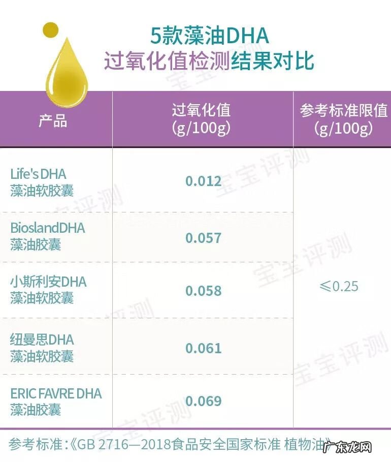 dha孕妇吃哪个牌子好 孕妇DHA什么牌子好?