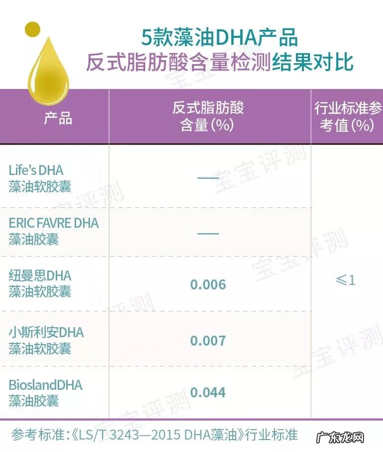 dha孕妇吃哪个牌子好 孕妇DHA什么牌子好?
