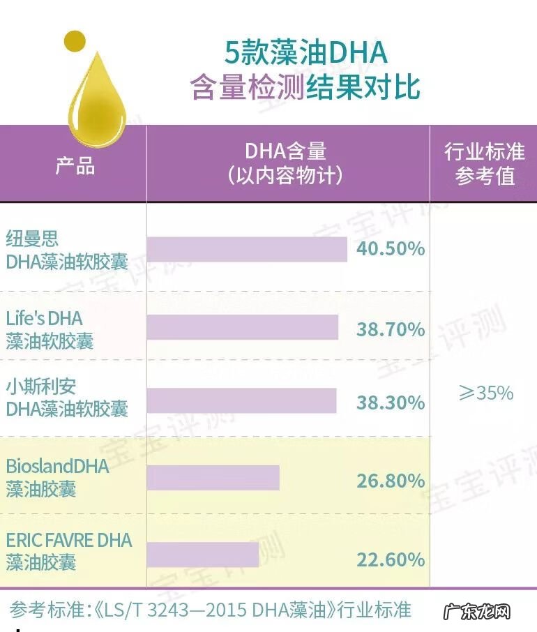 dha孕妇吃哪个牌子好 孕妇DHA什么牌子好?