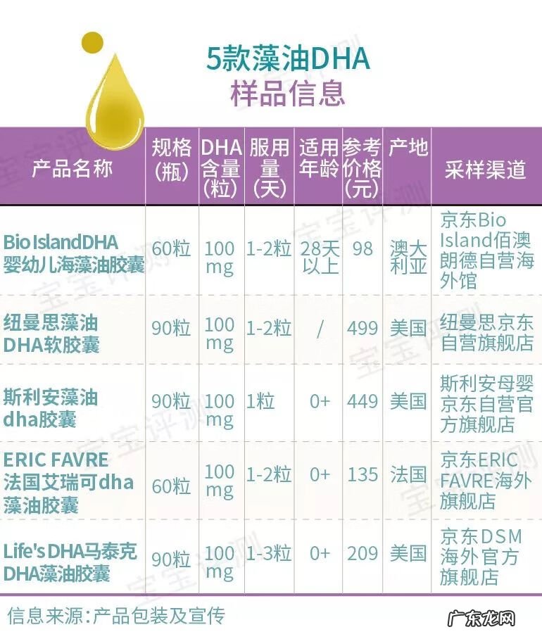 dha孕妇吃哪个牌子好 孕妇DHA什么牌子好?