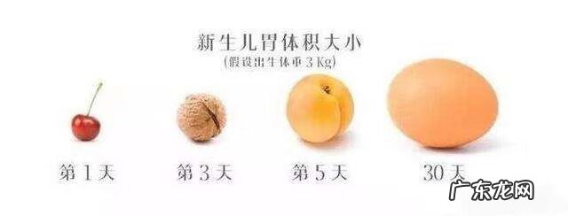 新生儿多久喂一次奶正常 一个月新生儿多久喂一次奶