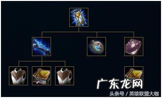 战士s8套装同模型 s8套装属性