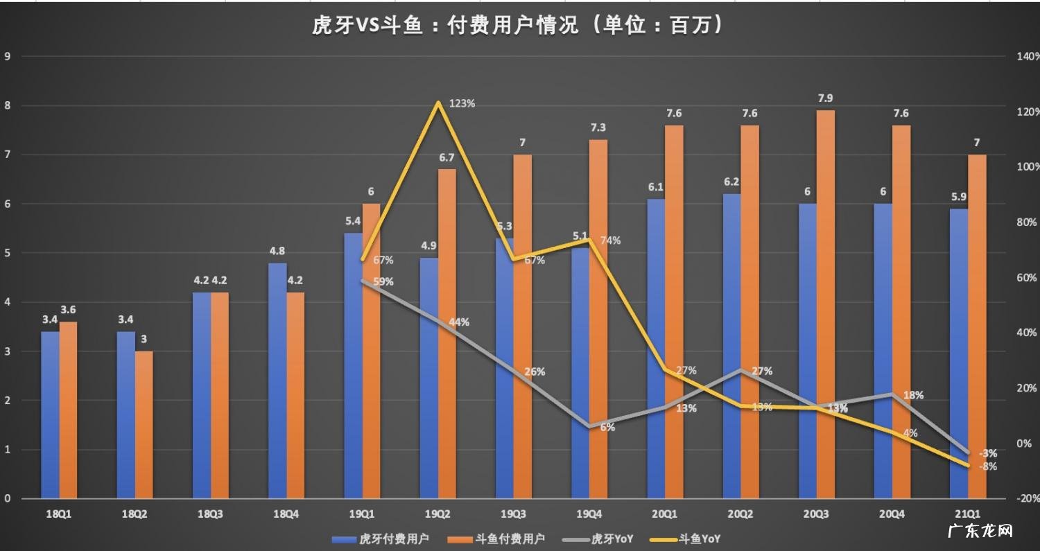 斗鱼好还是虎牙好 虎牙和斗鱼哪个好谁更强一点