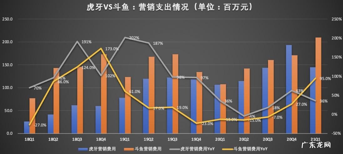斗鱼好还是虎牙好 虎牙和斗鱼哪个好谁更强一点
