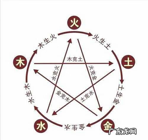 五角星在风水上有什么寓意 五角星风水禁忌