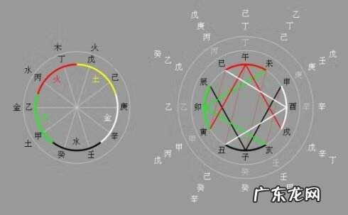 五角星在风水上有什么寓意 五角星风水禁忌