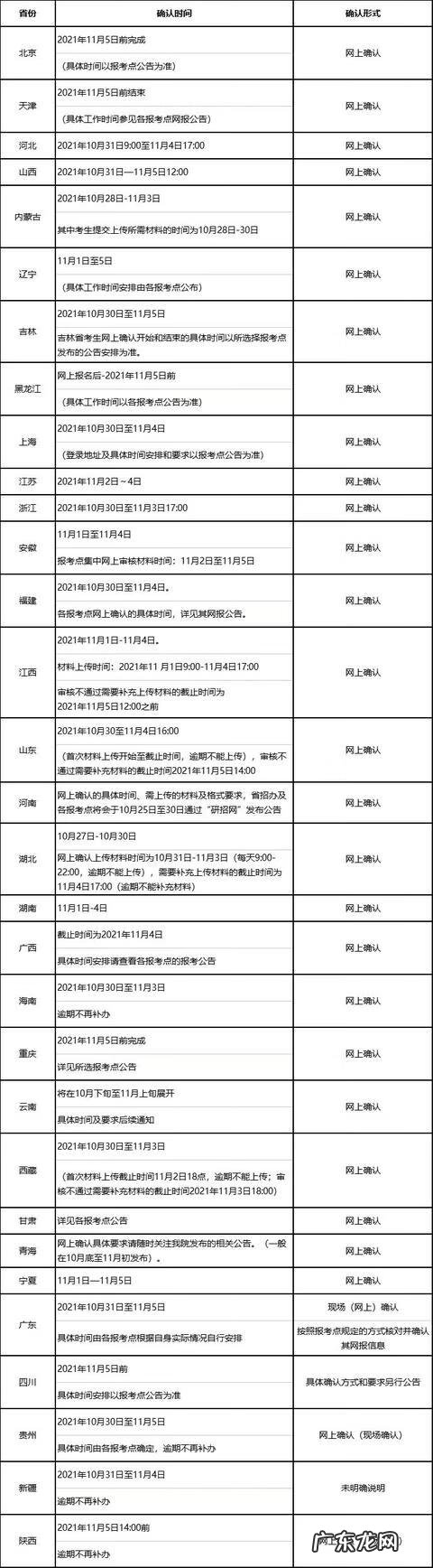 考研现场正式确认时间 考研现场确认时间一般几天
