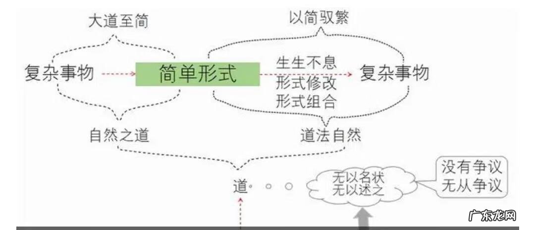 法术有哪些 法术势