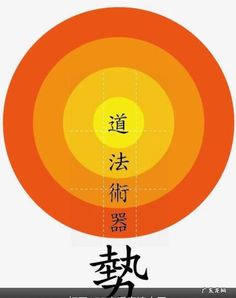 法术有哪些 法术势