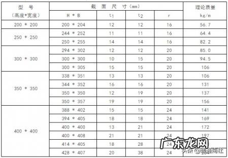 圆钢计算方法 圆钢理论重量表大全价格
