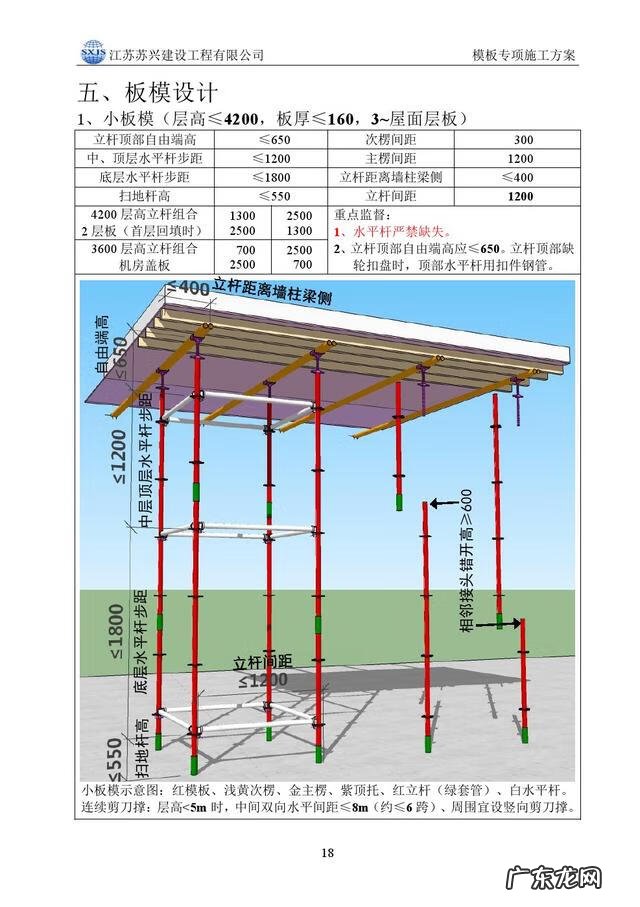 模板工程的基本知识 模板工程施工方案