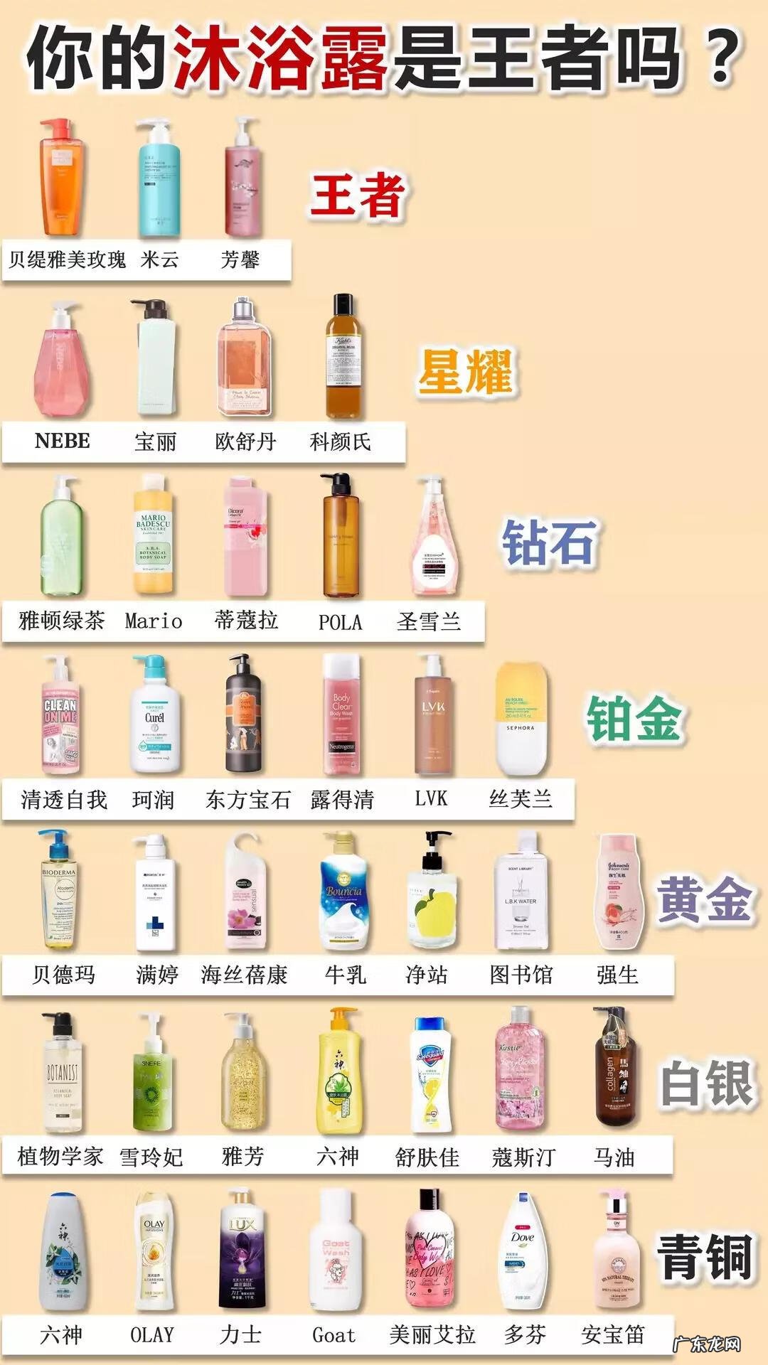 哪个牌子沐浴露好用又香 什么沐浴露最好用