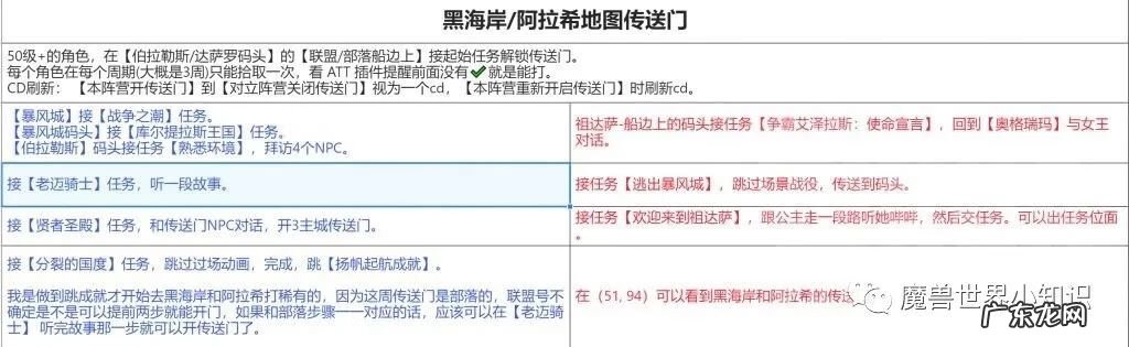锦绣谷训练师任务 锦绣谷任务开启