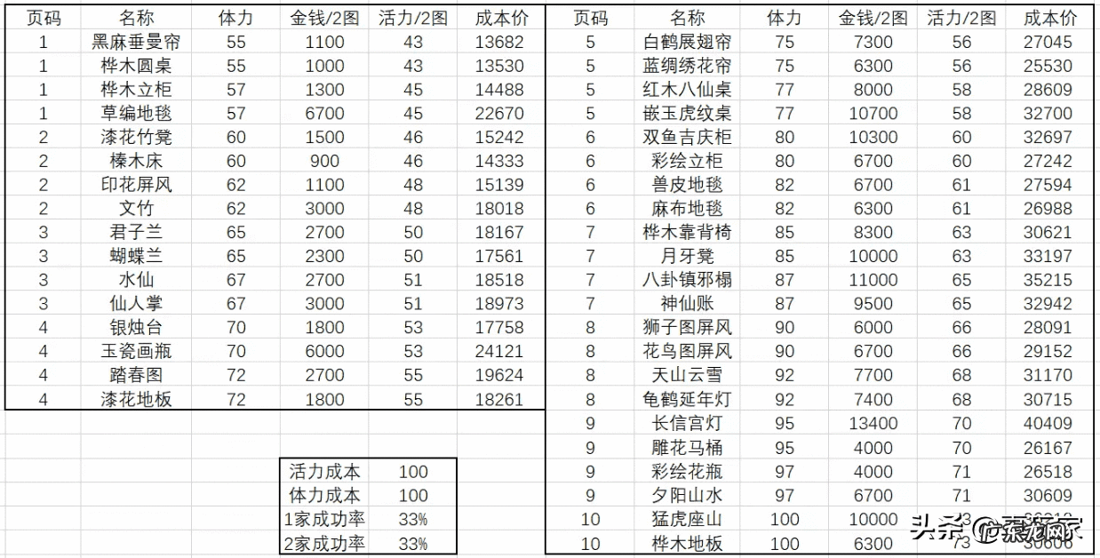 家具制作需要哪些机器 一级家具配方