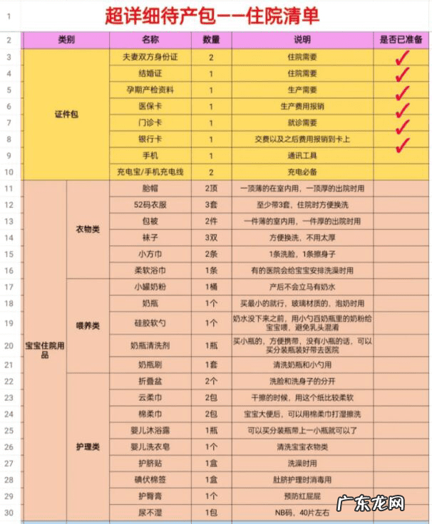 孕妇要买哪些必需品 孕妇必备物品