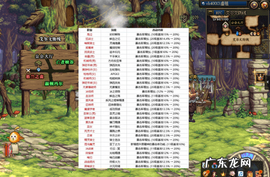 dnf元素爆破师堆什么属性 dnf元素爆破师怎么样