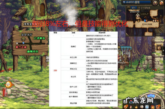 dnf元素爆破师堆什么属性 dnf元素爆破师怎么样