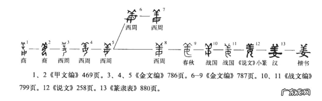 周文王和易经的关系 周文王人物关系