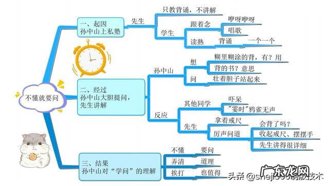 小学语文三年级上册教材分析 小学语文三年级上册教学计划表