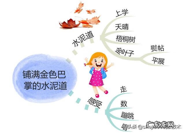 小学语文三年级上册教材分析 小学语文三年级上册教学计划表