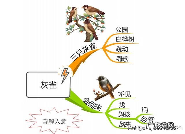 小学语文三年级上册教材分析 小学语文三年级上册教学计划表