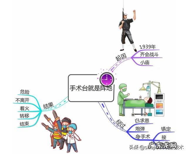 小学语文三年级上册教材分析 小学语文三年级上册教学计划表