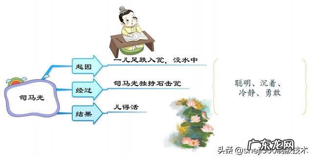 小学语文三年级上册教材分析 小学语文三年级上册教学计划表