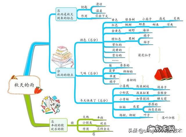 小学语文三年级上册教材分析 小学语文三年级上册教学计划表