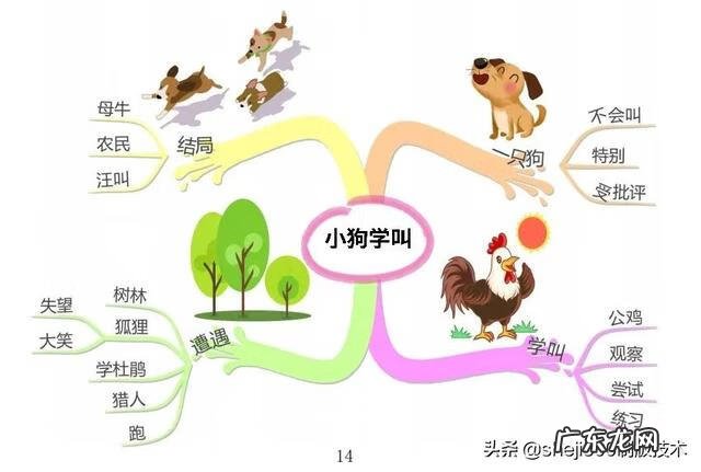 小学语文三年级上册教材分析 小学语文三年级上册教学计划表