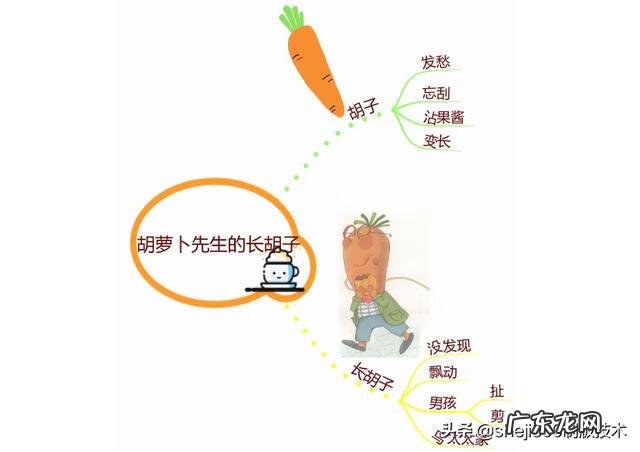 小学语文三年级上册教材分析 小学语文三年级上册教学计划表