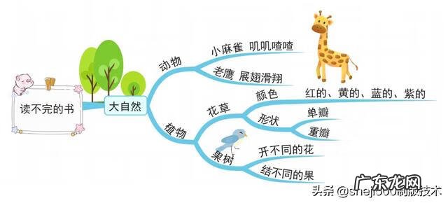 小学语文三年级上册教材分析 小学语文三年级上册教学计划表