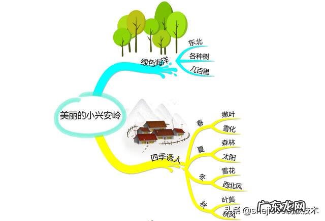 小学语文三年级上册教材分析 小学语文三年级上册教学计划表