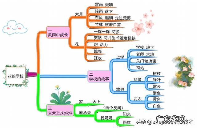 小学语文三年级上册教材分析 小学语文三年级上册教学计划表
