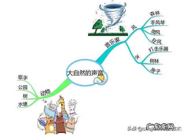 小学语文三年级上册教材分析 小学语文三年级上册教学计划表