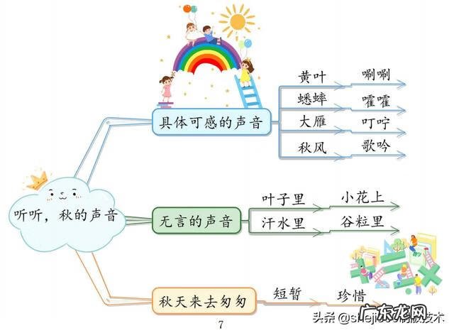 小学语文三年级上册教材分析 小学语文三年级上册教学计划表