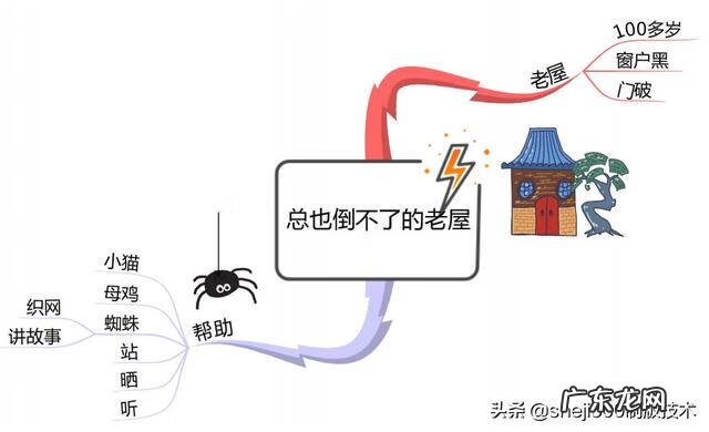 小学语文三年级上册教材分析 小学语文三年级上册教学计划表