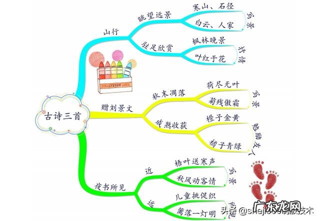 小学语文三年级上册教材分析 小学语文三年级上册教学计划表