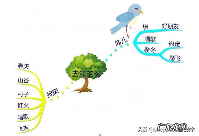 小学语文三年级上册教材分析 小学语文三年级上册教学计划表