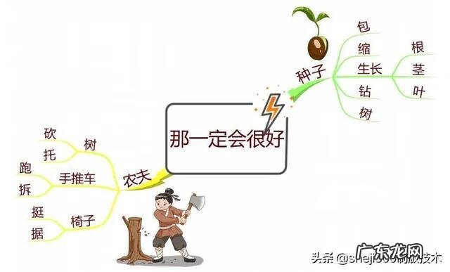 小学语文三年级上册教材分析 小学语文三年级上册教学计划表