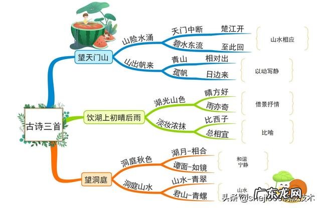 小学语文三年级上册教材分析 小学语文三年级上册教学计划表