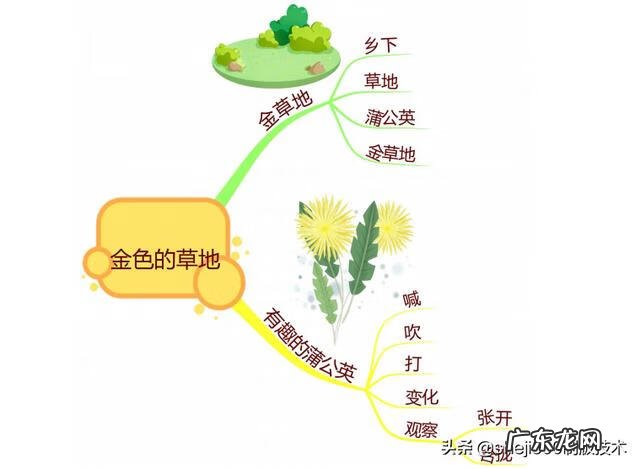 小学语文三年级上册教材分析 小学语文三年级上册教学计划表