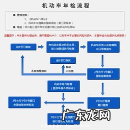 杭州车辆年检流程及费用 车辆年检流程及所需材料六年