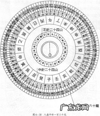 风水怎么看方位 风水的方位怎么确定