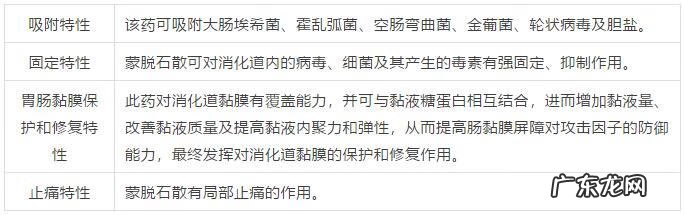 蒙脱石散主要功效 蒙脱石散的功效与作用点