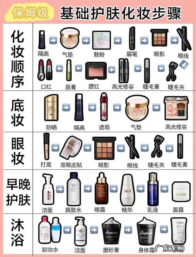 基础化妆步骤 化妆基础课程内容