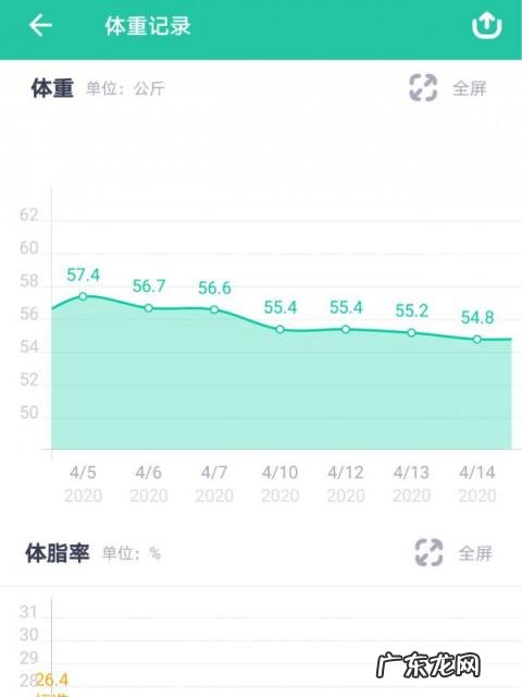 碳循环减脂饮食法,碳循环饮食法怎么吃