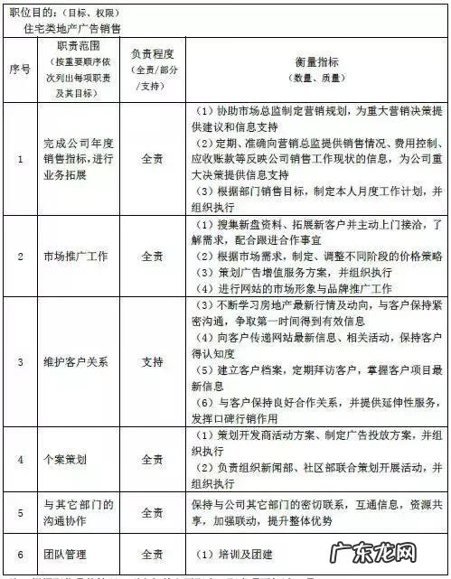 胜任力测评的技巧 胜任力测试方法