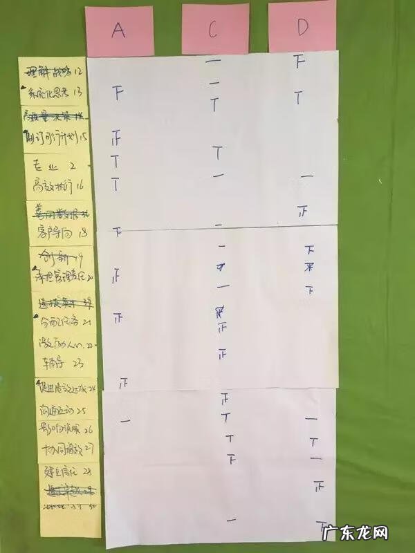 胜任力测评的技巧 胜任力测试方法